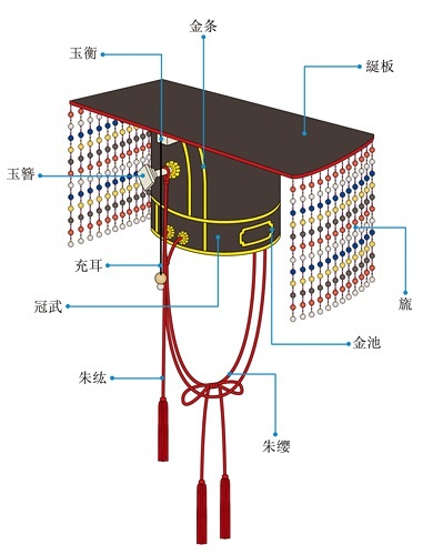 明朝服饰:皇帝冕服详解 - 爱意古诗网