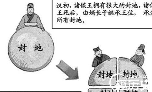 推恩令示意图关于推恩令的影响可以从以下几个方面来分析.