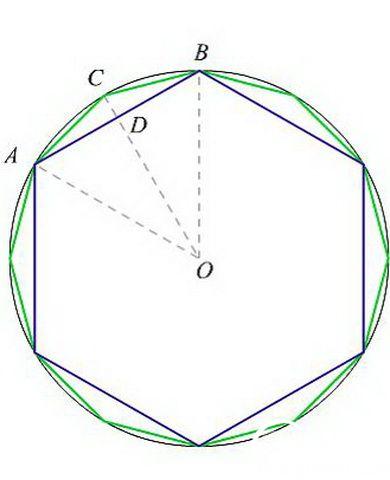 刘徽割圆术的过程图片