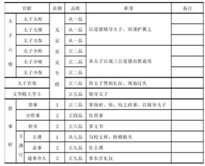 东宫人物介绍表图片