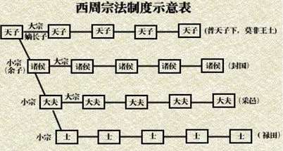 宗法制是什么，揭秘宗法制的利与弊