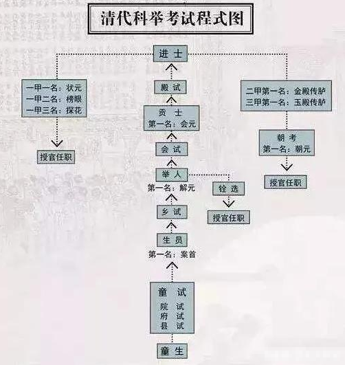 科举制的创立思维导图图片