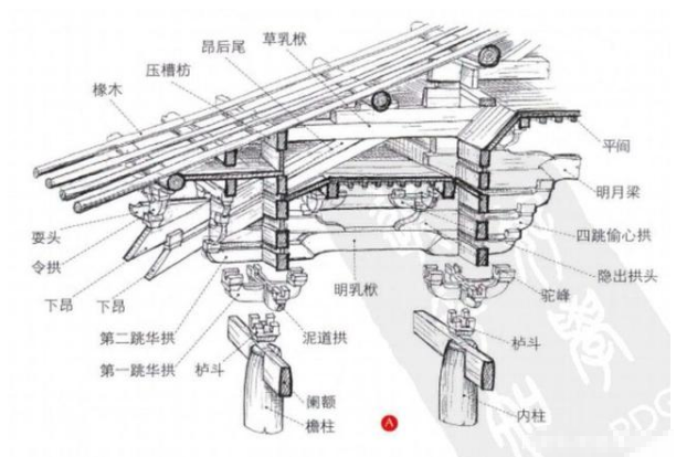 古代的木匠有多厉害? 