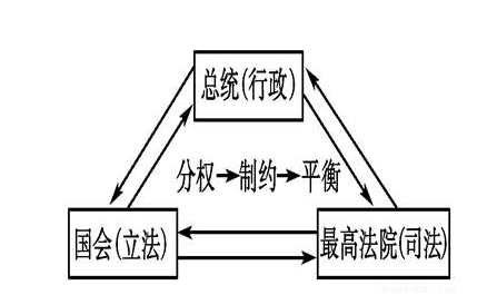 德国三权分立示意图图片