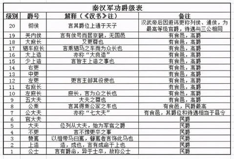 秦国20级爵位服装图片