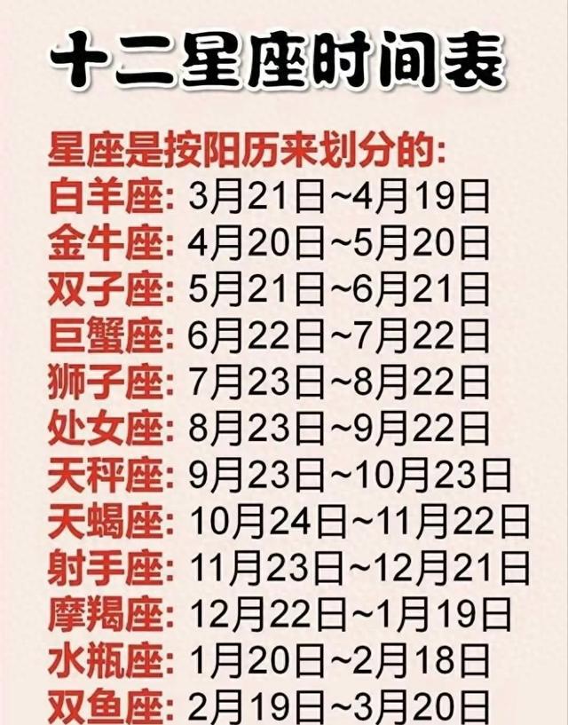 十二星座最新日期對照表及其性格特征分析詳解