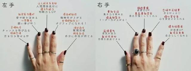 戴在不同手指上的戒指具有不同的象征意义，千万别忽略了！