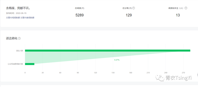 为什么水瓶座和狗都不谈恋爱？
