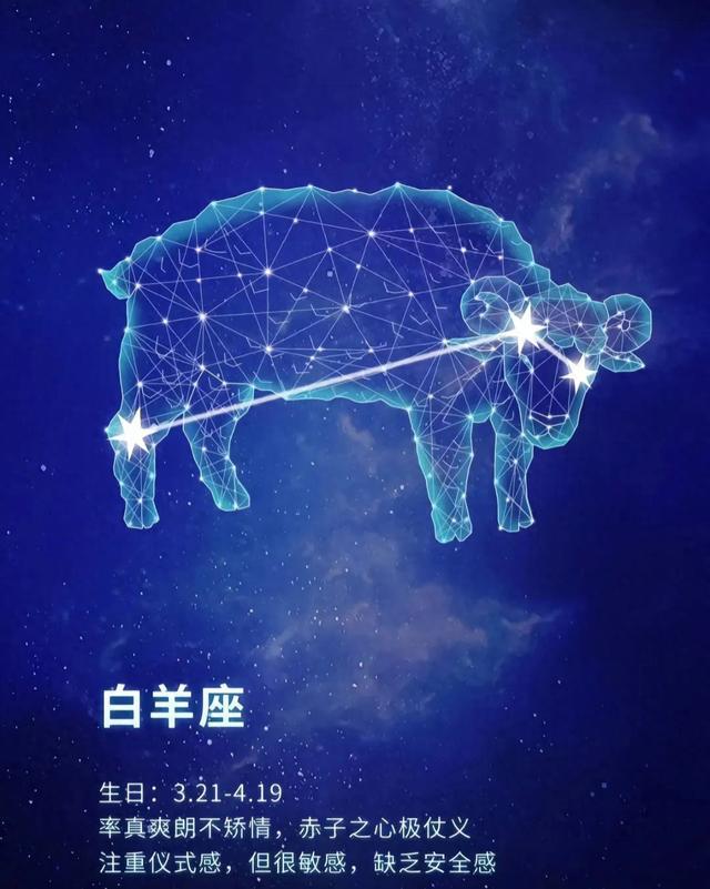 白羊座：2024年龙年财运大放异彩，这几个月份尤为突出！