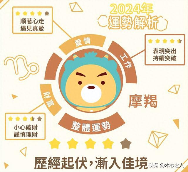 2024年摩羯座運勢展望：整體運勢、事業、財運和感情