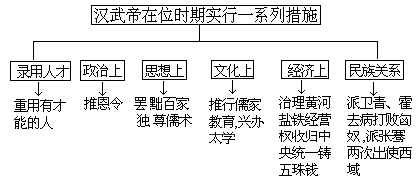 汉武帝的独特历史贡献有哪些？