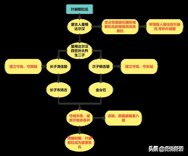 慈禧太后：叶赫那拉氏统治下中国的女性统治者