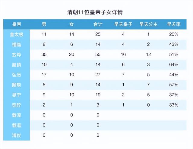 清末三代帝王：同治、光绪、宣统绝后，慈禧为何被称为最大的罪人