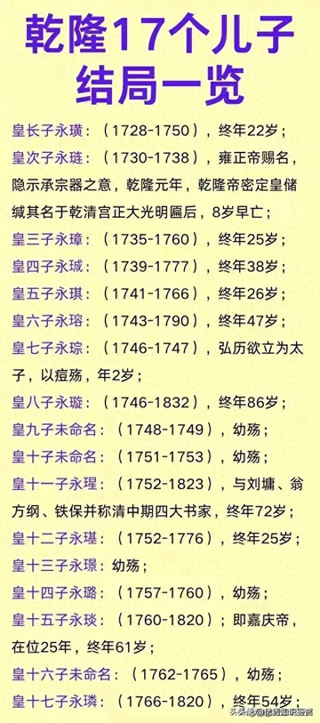 乾隆皇帝的17个儿子结局总结，让你涨姿势！