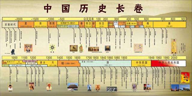 中國歷史三大“罪人”，每個都讓中國倒退數百年，第一名遭人人唾棄