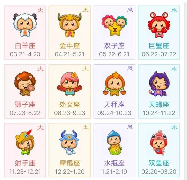 十二星座谁最具统治力排行榜？