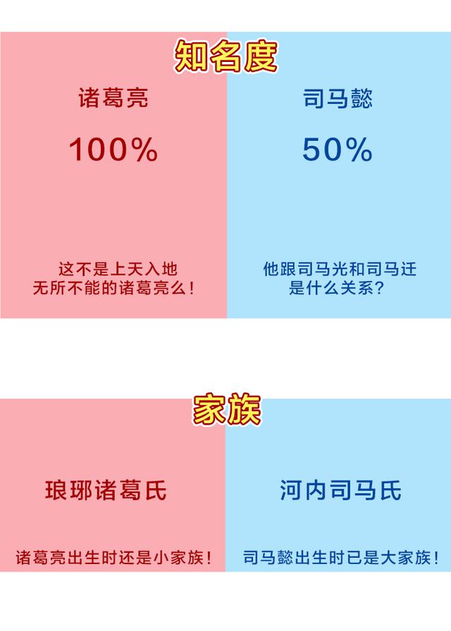 诸葛亮与司马懿的智谋对决