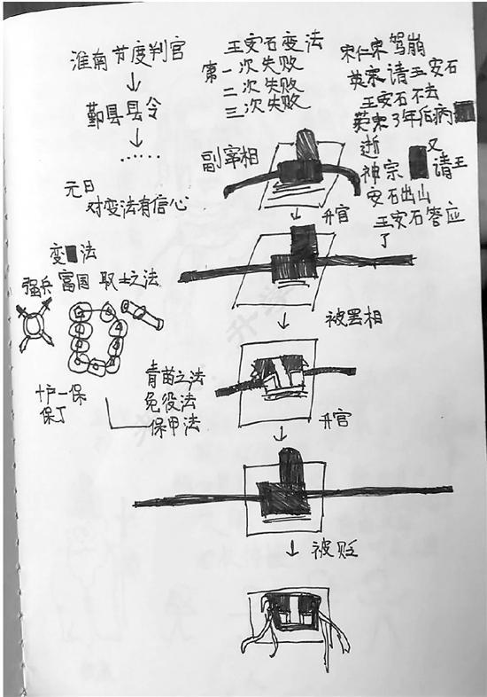 小学生课堂笔记曝光，揭秘王安石帽子暗藏玄机