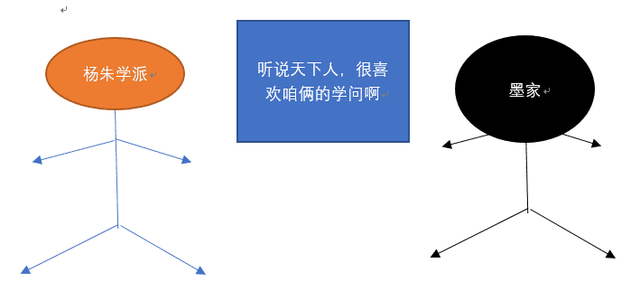 墨家四分五裂后,你更中意哪个派别?