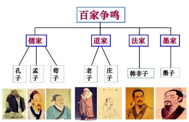 墨家思想：打破儒家传统，传承实用主义