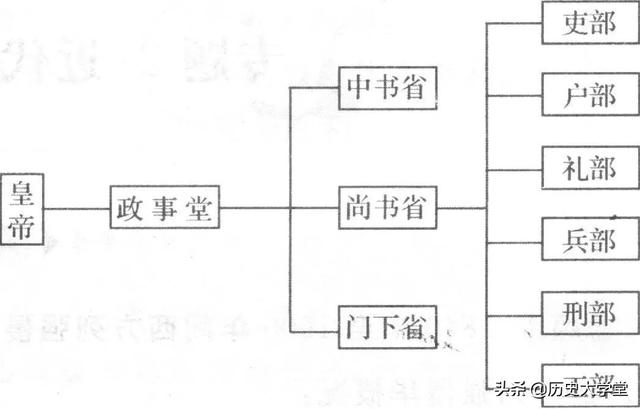 为什么隋朝开国皇帝杨坚被称为隋文帝而非隋太祖？