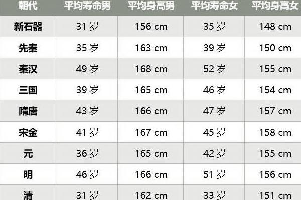 陆游80岁高龄之谜：揭秘古人稀少现象，三大原因解密