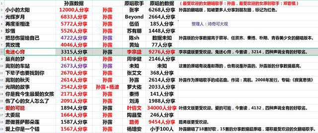 中国35岁最受欢迎的女歌手是谁？她最喜欢哪3位古代诗人？