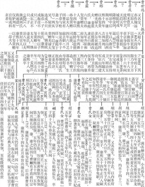 曹雪芹的出生地及祖籍研究