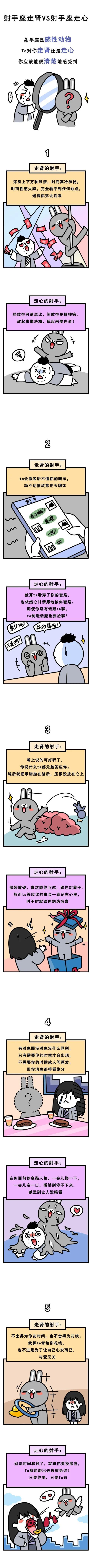 射手座走肾和走心的表现对比