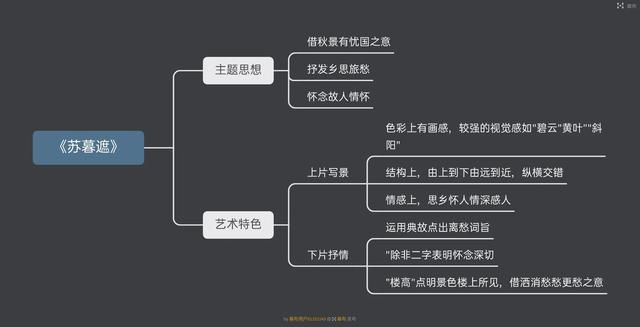 范仲淹的文学作品简介