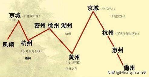 “王安石改革与新旧党争,苏轼因奏折被贬黄州的原因”