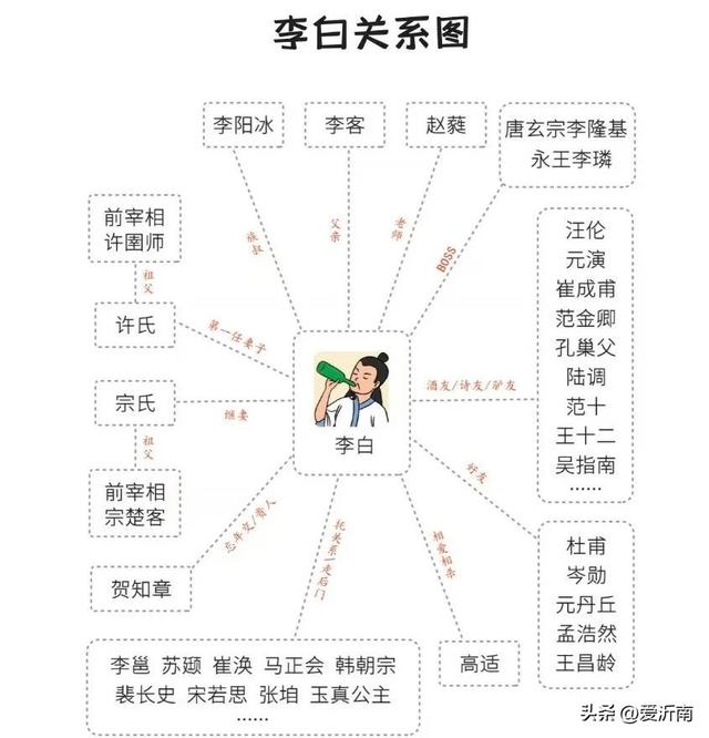 的刀剑和酒杯