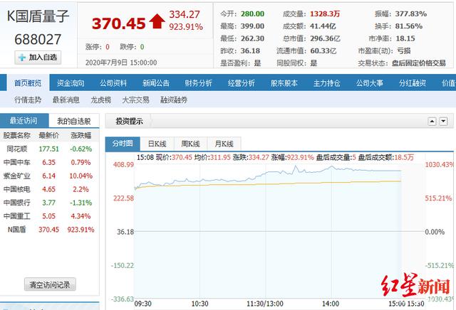 红星资本局|中国最有钱的大学校长?24年死磕量子通信,上市后身家破24亿