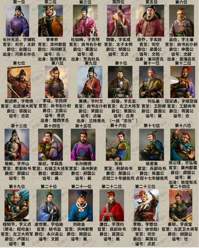 唐太宗：中華史上的偉大統治者（599年-649年，享年50周歲）